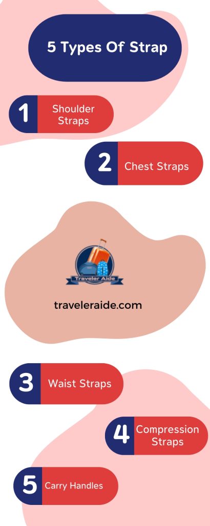 5 Types Of Strap