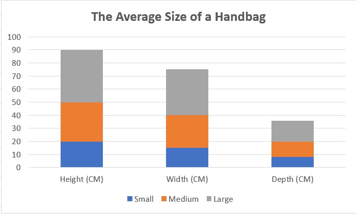The average size of a handbag