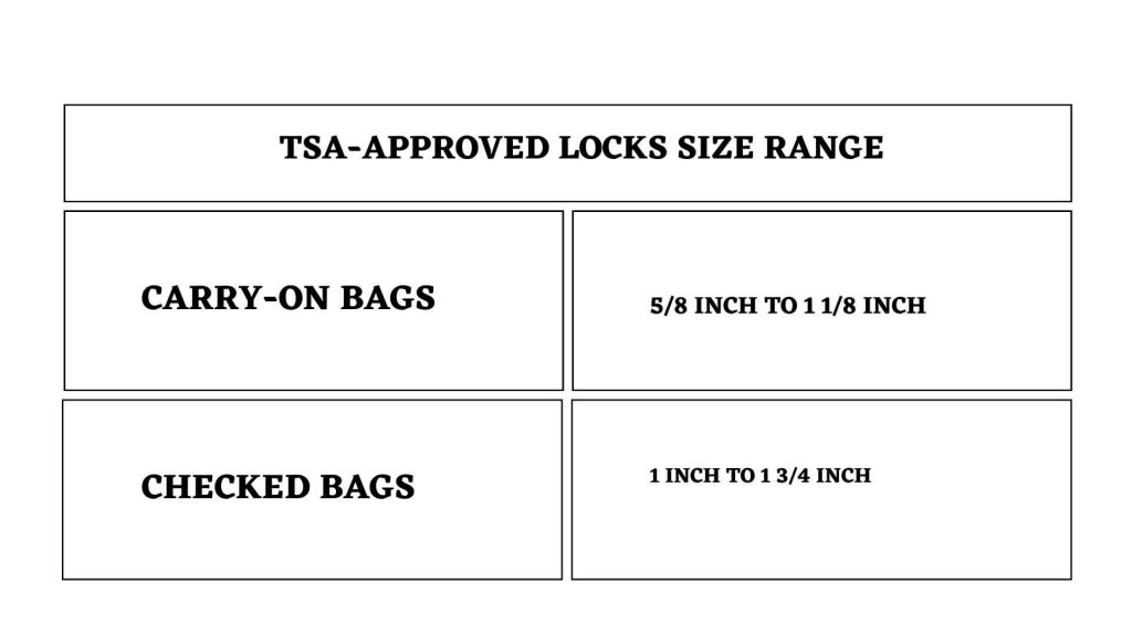 What Type of luggage security locks measure tabel