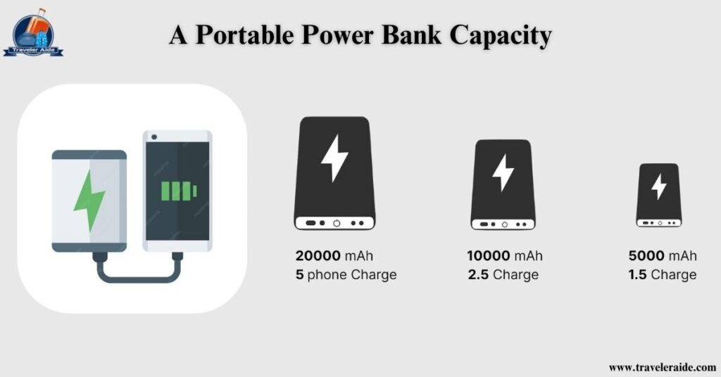 A Portable Power Bank Capacity