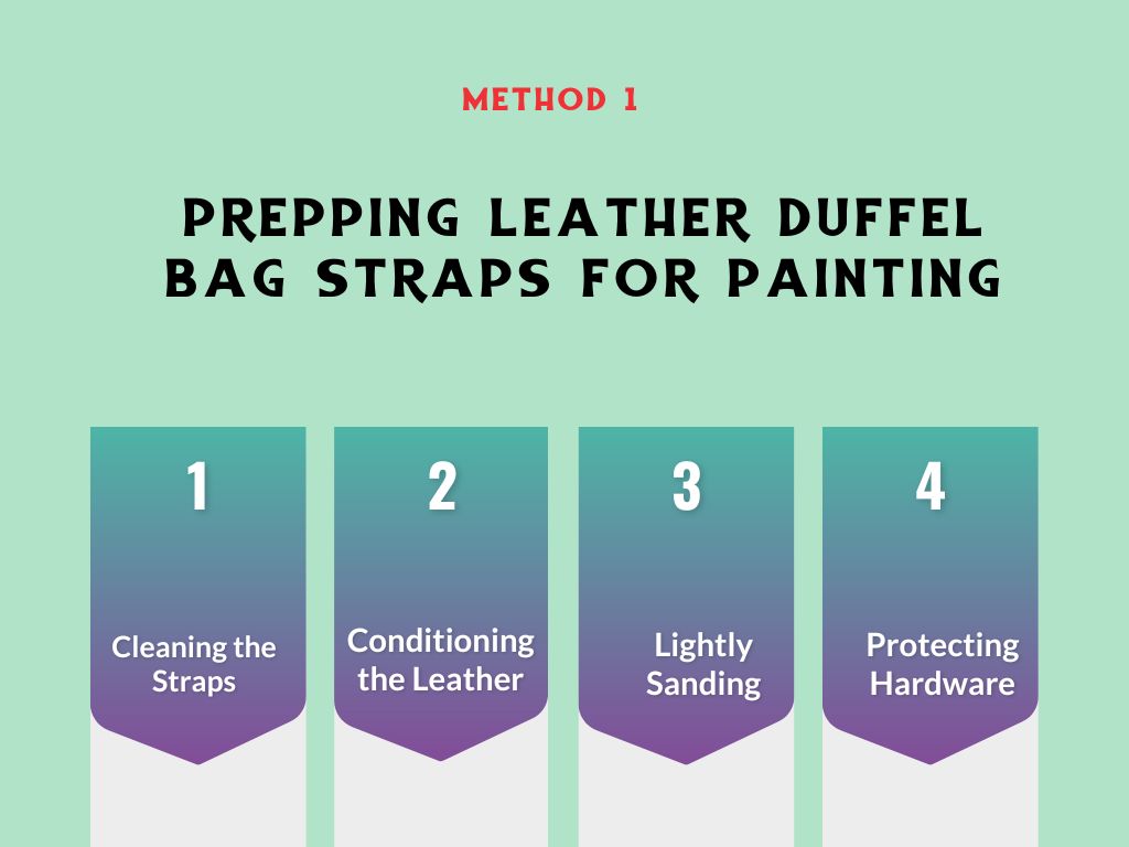 Prepping Leather Duffel Bag Straps for Painting (Method 1)